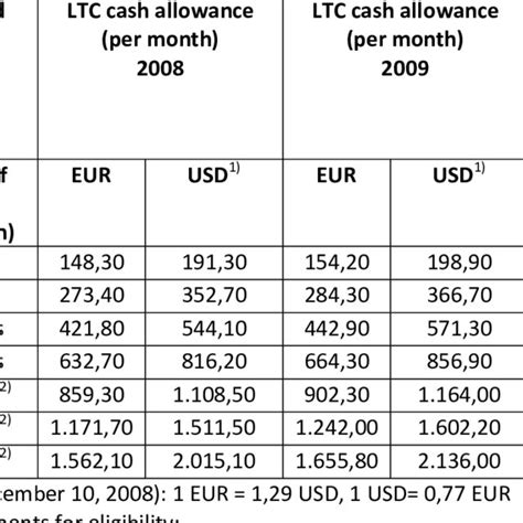 Image result for Cet Allowance