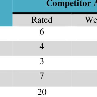 Competiive Array に対する画像結果