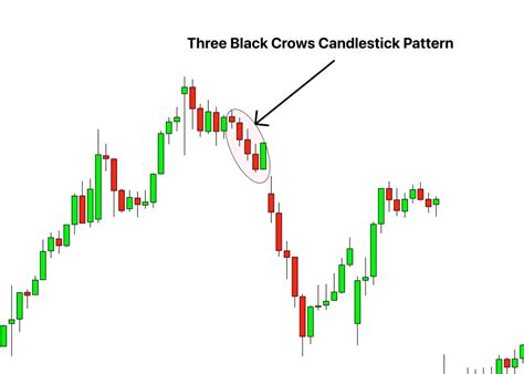 Toradh íomhá ar Three Black Crows Candlestick Pattern
