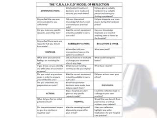 Image result for Introduction to Reflective Practice