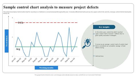 Sample of Control Chart with Linear Result に対する画像結果