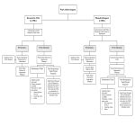 Image result for Work Order Flow Chart