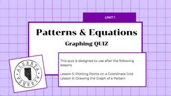Image result for Pattern Equations