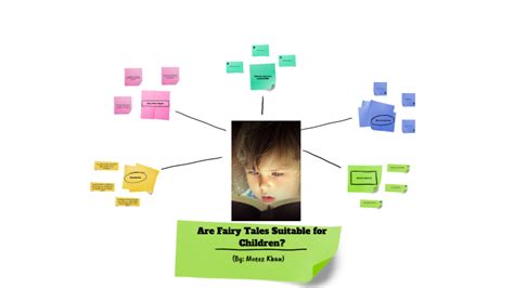 Image result for Multimodal Remix Example