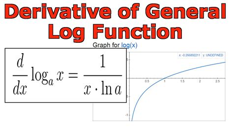 Derivative of Log Function On Graph に対する画像結果