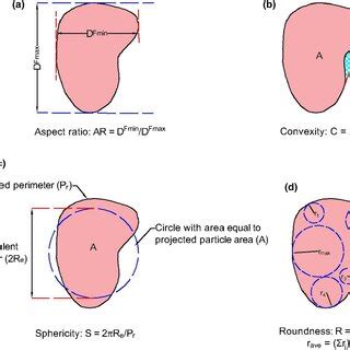 Particle Shape Light Microscope-এর ছবি ফলাফল