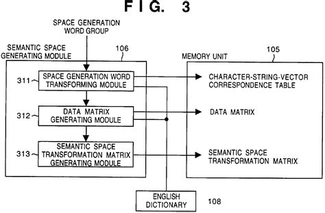 Toradh íomhá ar Second-Generation Programming Language