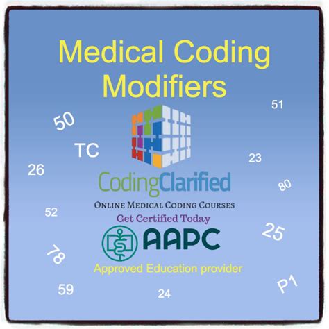 Image result for CPT Modifiers