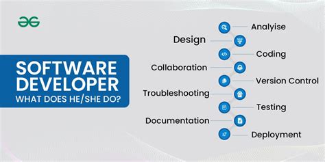 Image result for Software Developer of It Expert