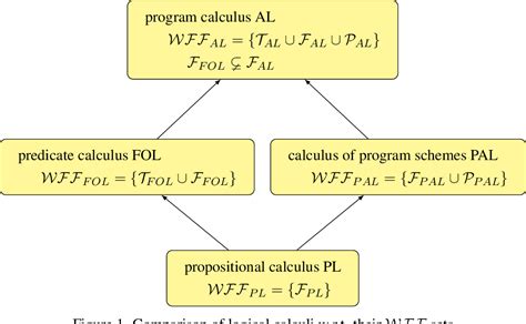 Afbeeldingsresultaten voor Euclid's Algorithm Flowchart