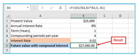 Image result for Excel Compound Interest Function