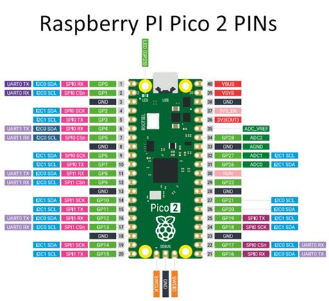 Afbeeldingsresultaten voor How to Make Raspberry Pi