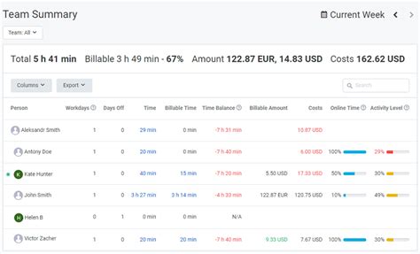 Toradh íomhá ar Team Time Management Software