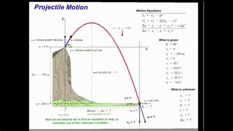 Image result for Projectile Motion Cliff Example