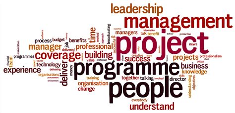 Successful Projects Examples に対する画像結果