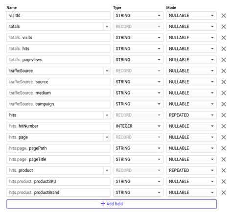 Image result for How to Define in a SQL Schema a JSON Nested Field