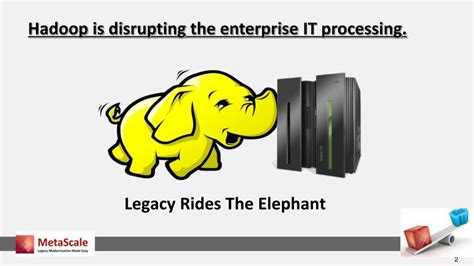 Image result for Batch Processing in Mainframe
