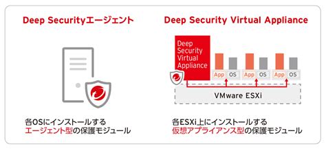 Trend Micro Full Disk Encryption に対する画像結果
