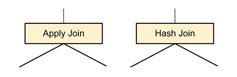 Afbeeldingsresultaten voor Query Optimizer Example