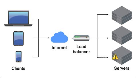 Image result for What Is a Load Balancer in Networking