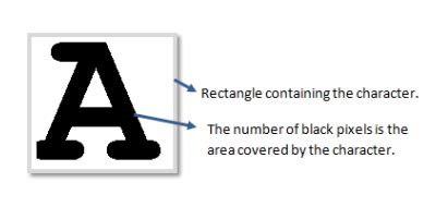 Image result for ASCII Text Gradient