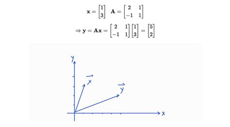 Toradh íomhá ar SVD Step by Step Matrix