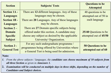 Toradh íomhá ar Database Concepts Notes Section A Cuet PDF
