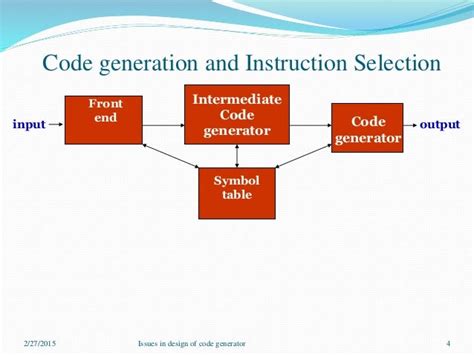 Image result for Code Generation of IDE