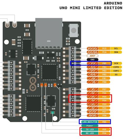 Toradh íomhá ar Micro Arduino RX TX