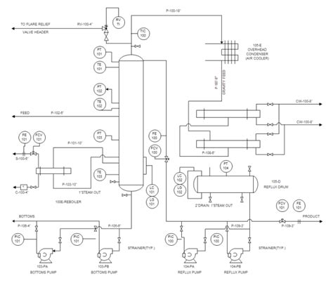 Image result for PFD Process Flow Diagram Example
