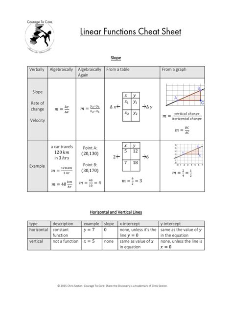Image result for Linear Programming Model Cheat Sheet