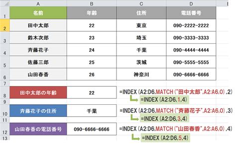 INDEX/MATCH Excel Graphic に対する画像結果
