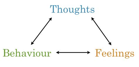 Image result for Realistic Thinking PDF