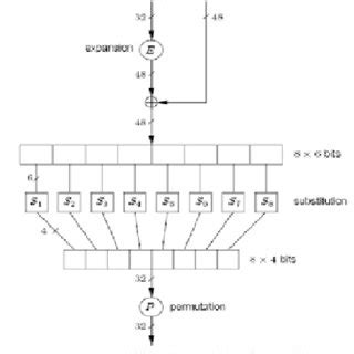 Image result for PC2 in Des Algorithm