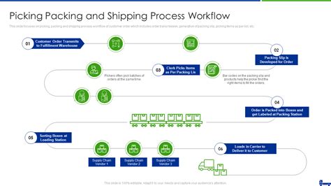 Oracle Receiving Process Flow に対する画像結果