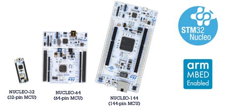 Image result for STM32 Nucleo with Python
