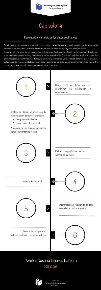 Timeline Example Elementary School に対する画像結果