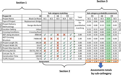 Image result for Good Example of a Software Testing Table Example