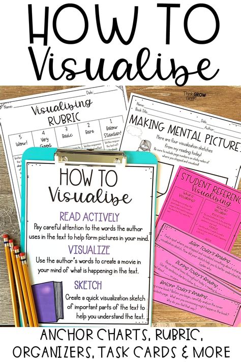 Afbeeldingsresultaten voor Reading Strategies Visualizing