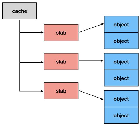 Image result for Linux Kernel CPU Cache