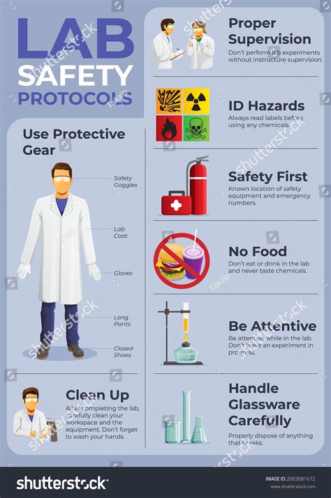 Image result for Lab Safety Flyer