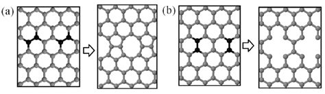 Image result for Different Types of Line Defects