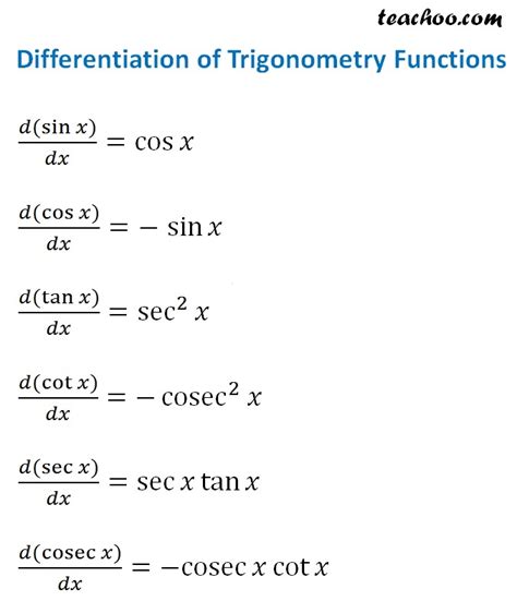 Toradh íomhá ar All Differentiation Formulas