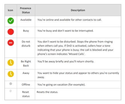 Image result for Symbol Status