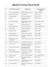 Image result for General Surgery Coding Cheat Sheet