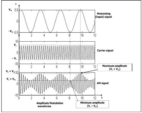 Critical Modulation Waveform に対する画像結果