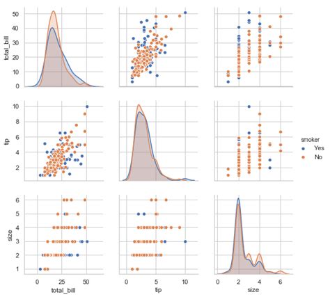 Image result for Python Correlation Plot Pairs of Categorical Variable