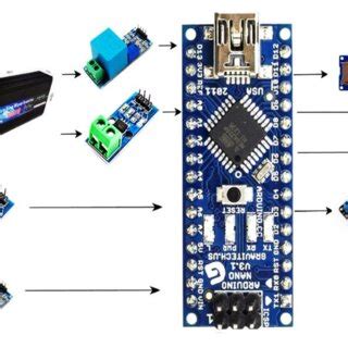 Basic Components of Control System に対する画像結果