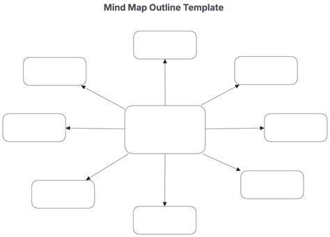 Image result for Simile Mind Map