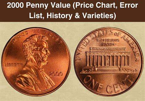 1998 Penny Error List に対する画像結果